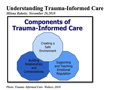 Trauma Informed Care Hod Capstone Learning