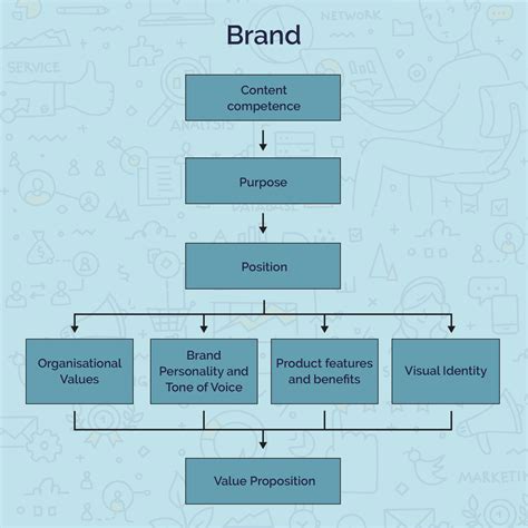 7 Pillars of Business Success, Part 2 - Marketing Strategy - Wilson