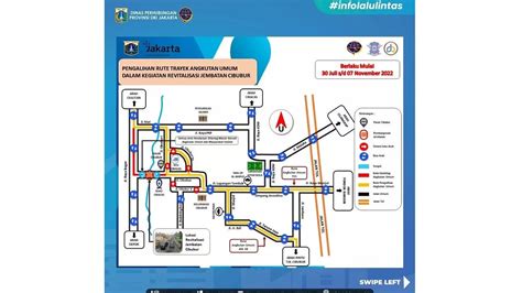 Ada Rekayasa Lalu Lintas Revitalisasi Jembatan Cibubur Ini Rute