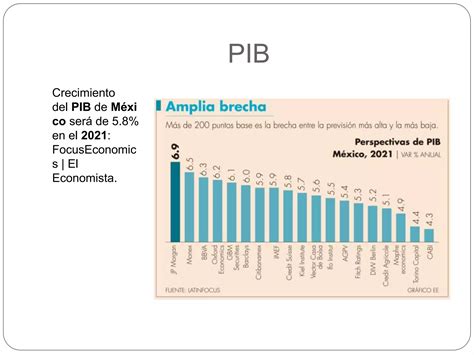 Los Indicadores Economicos Ppt