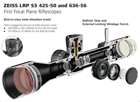 Zeiss Scope Test Daily Bulletin