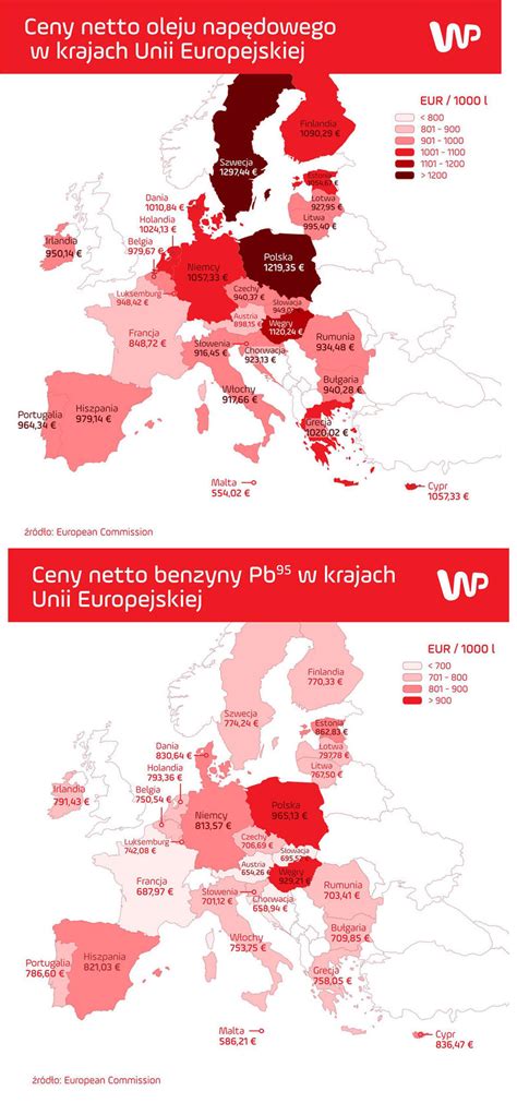 Oto jak wyglądały ceny paliw 19 grudnia Orlen natomiast próbuje nam