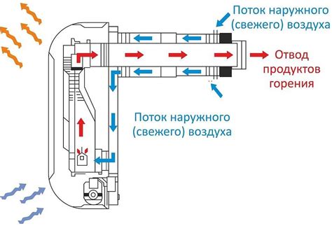 Газовый конвектор на сжиженном (баллонном) и природном газе