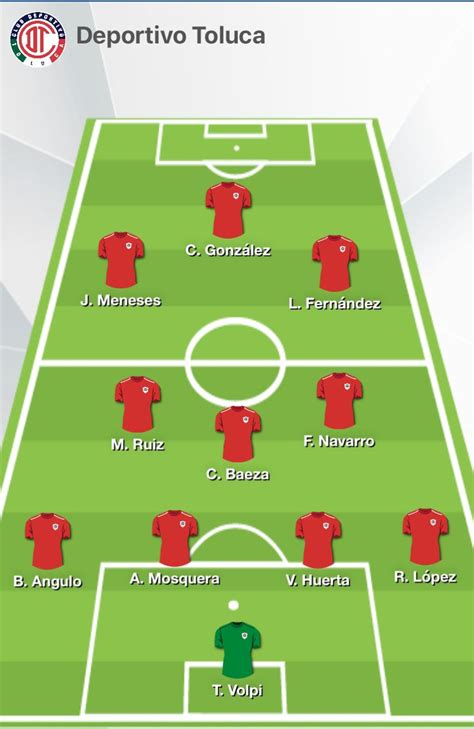 Alineaciones De Deportivo Toluca Contra Club León