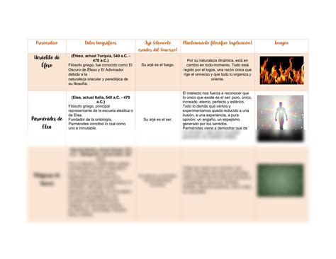 SOLUTION Cuadro comparativo los Presocráticos o Filosofía