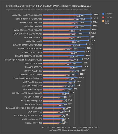 Reviewing Amd S Disgraceful Rx A China Only Gpu Gamersnexus