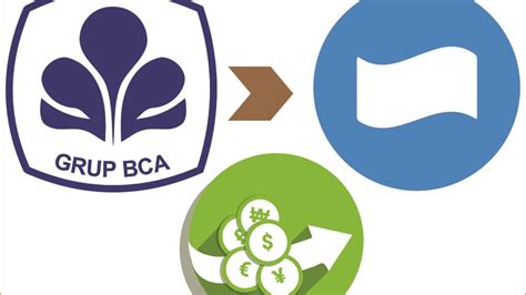 Jangan Bingung Ini Pilihan Cara Mudah Transfer Uang Dari Bank Bca Ke