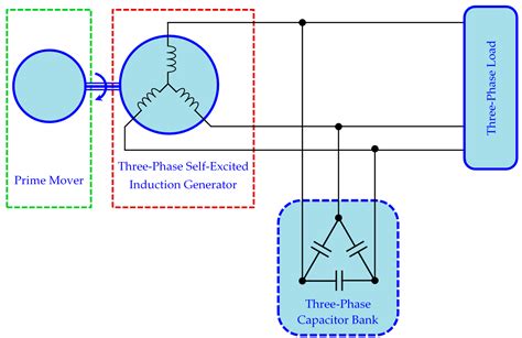 Energies Free Full Text Magnetization Dependent Core Loss Model In