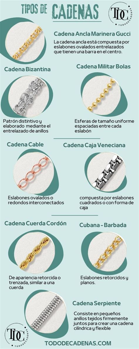 Tipos De Cadenas Para Hombre Cadenas Para Mujer Infografia