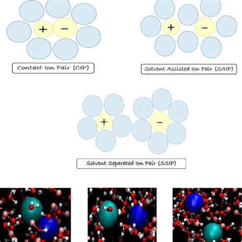 Colour Online Representative Structures A And Snapshots From MD