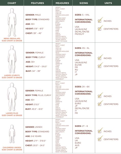 The Size Chart Guide — Points Of Measure