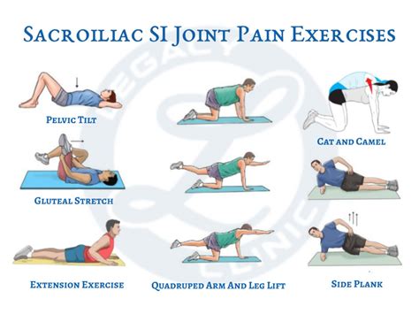 Sacroiliac SI Joint Pain Exercises - Legacy Clinic of Chiropractic