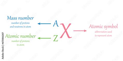 Mass Number And Proton Number