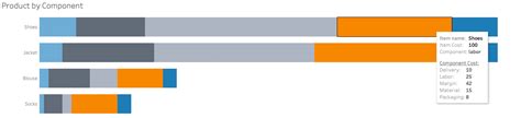 Using Tableau Prep To Resolve Data Redundancy The Information Lab