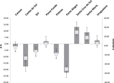 Scielo Brasil Cardiovascular Diseases Mortality Rates In Nine