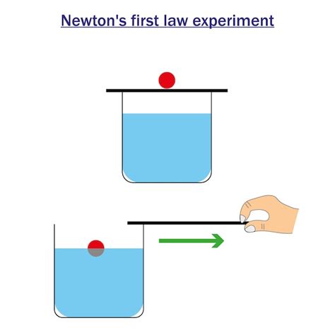 Primera Ley Del Movimiento De Isaac Newton