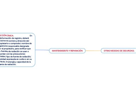 MANTENIMIENTO Y REPARACIÓN Mind Map