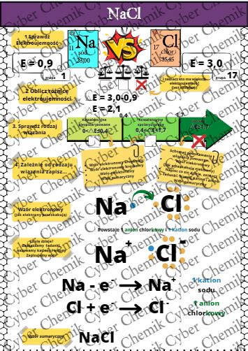 Karty Pracy Klasa Chemia Zestaw Kart Pracy Z Wiczeniami Do