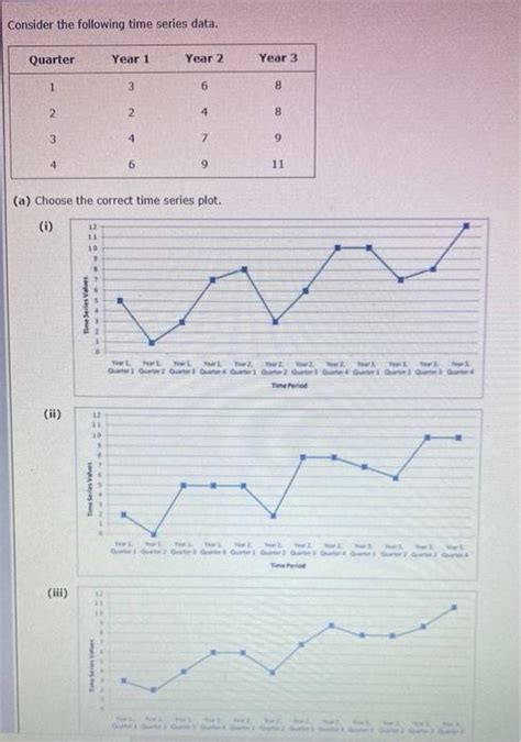 Solved Consider The Following Time Series Data Quarter Year Chegg