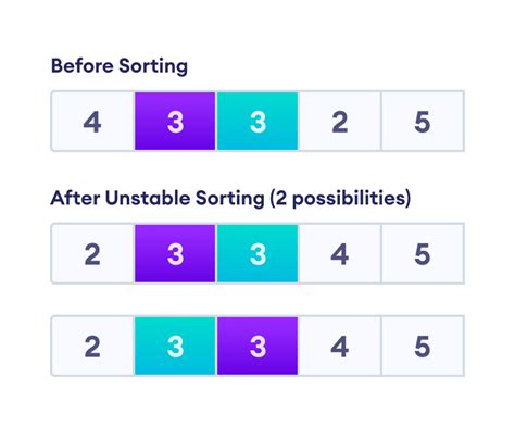 Data Structure And Algorithms Sorting Algorithm