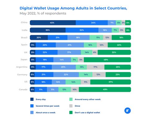 The Future Of Digital Wallets From Payments To SuperApps