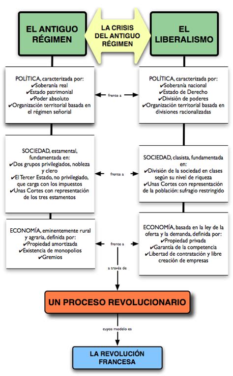 GEOGRAFÍA e HISTORIA La CRISIS del ANTIGUO RÉGIMEN