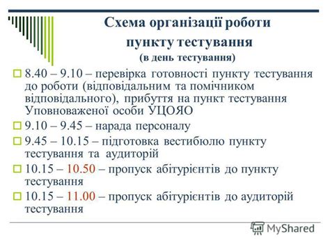 Презентация на тему Проведення процедури зовнішнього незалежного