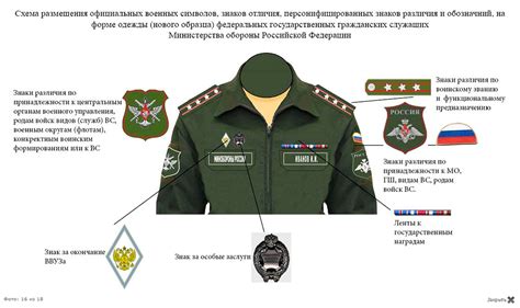 Порядок размещения шевронов на военной форме - военный интернет-магазин