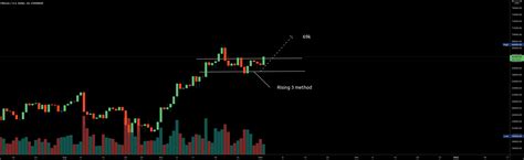 Btc Rising Method Setup To Move To K For Coinbase Btcusd By