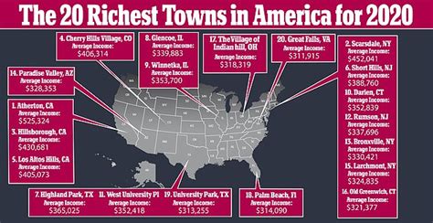 America's Richest Towns 2020 - img-Abhilasha