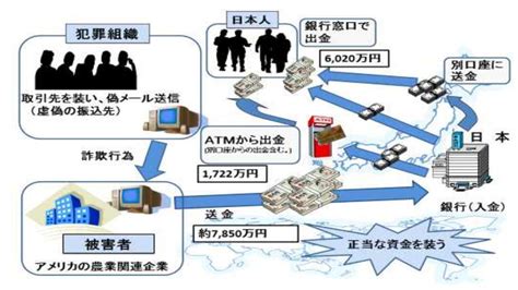 拡大画像 マネーロンダリング対策の変遷、2019年10月頃実施予定の第4次fatfとは？ ～警察庁jaficの年次報告書から学ぶ「仮想通貨