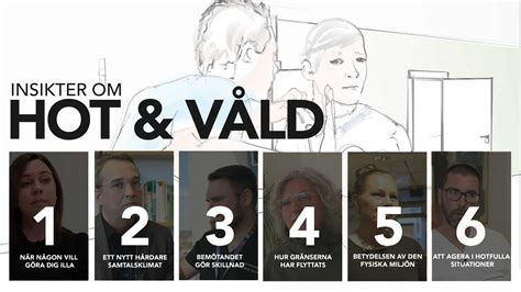 Insikter Om Hot Och V Ld S Kerv Rdmilj