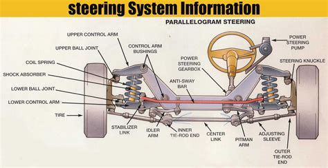 Steering System Diagram Car