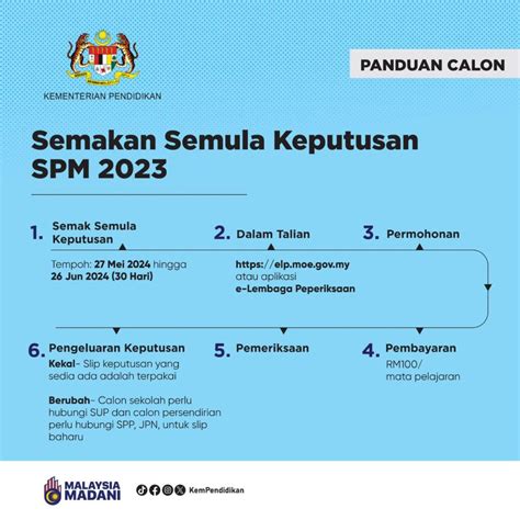 Semak Keputusan Spm 2024 Jori Morgan