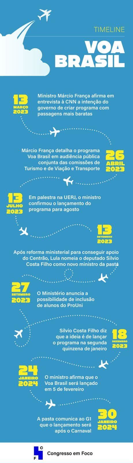 Governo lança programa Voa Brasil passagens de até R 200 para