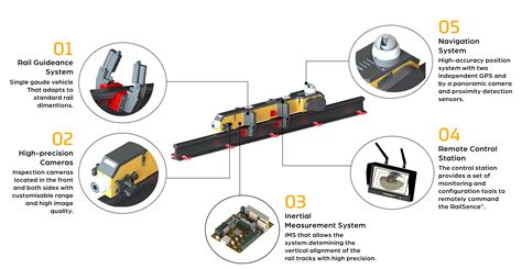 An in depth look at how status rail tracking systems work today 11