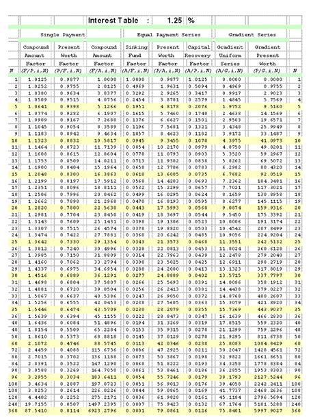 Compound Interest Factor Table Ahyaksarwono