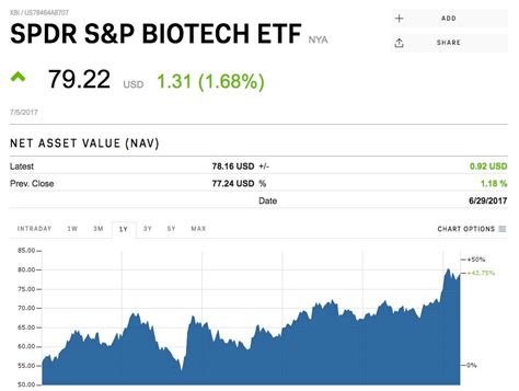 performing etf stock funds   business insider