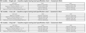 Nissan Titan Towing Capacity by Year (2004-2023) - TowStats.com