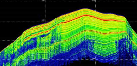 Accoustic Sensors Rev Ocean