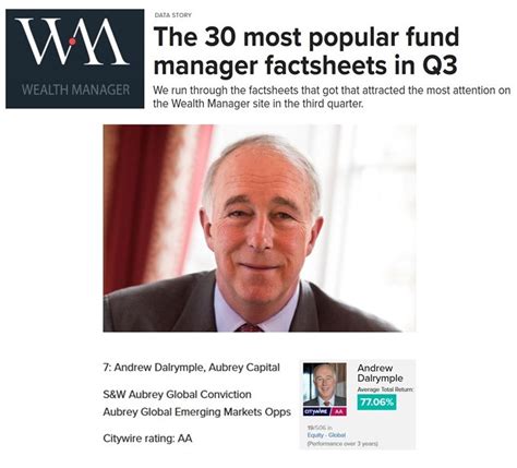 Citywire Wm Top Most Popular Factsheets Q Aubrey Capital