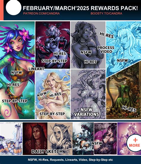 February March 2025 Rewards Summary By Candra Hentai Foundry