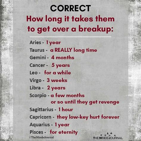 Correct How Long It Takes Them To Get Over A Breakup Aries 1 Year