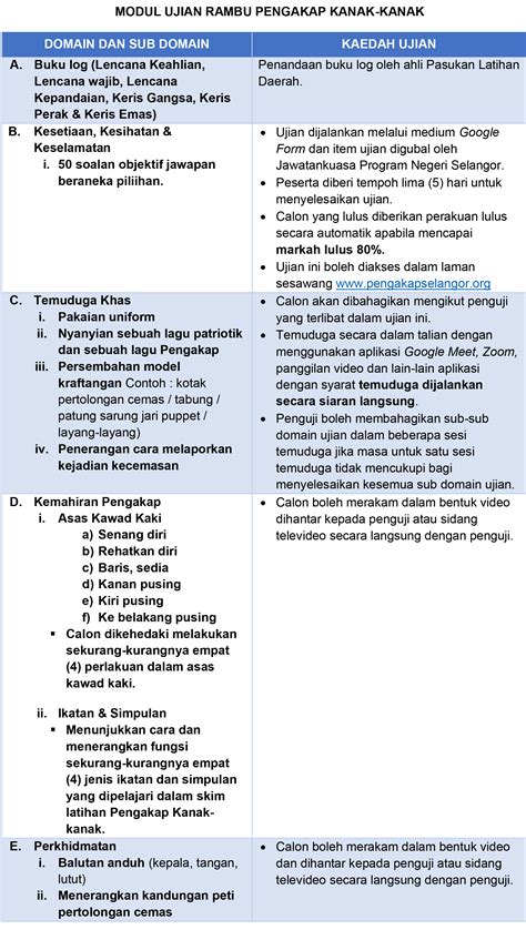 Contoh Buku Log Pengakap Kanak Kanak Buku Log Lencana Keahlian Scout