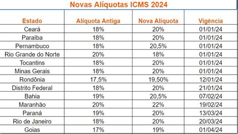 Novas Alíquotas ICMS 2024 Portal Web