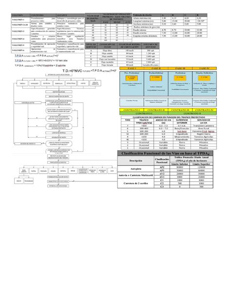 Formulario carreteras