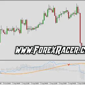 Mega Fx Profit Indicator Free Forex Mt Indicators Mq Ex Best