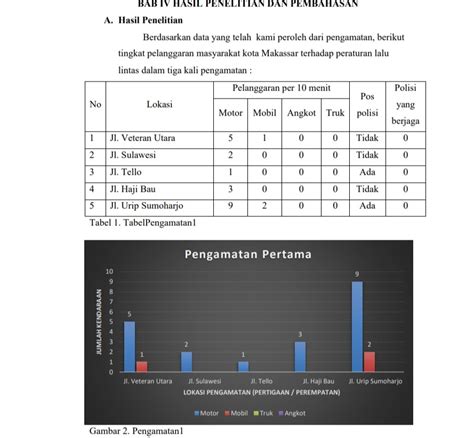 Pembuatan Makalah Proposal Paper DLL