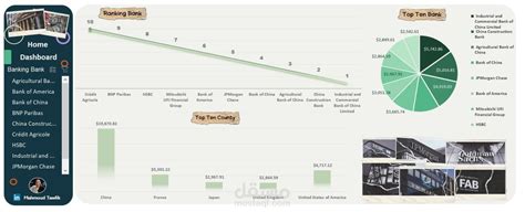 Top "10" Largest Banks | مستقل