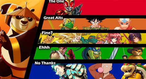 Po (Kong Fu Panda) matchups tier list : r/DeathBattleMatchups